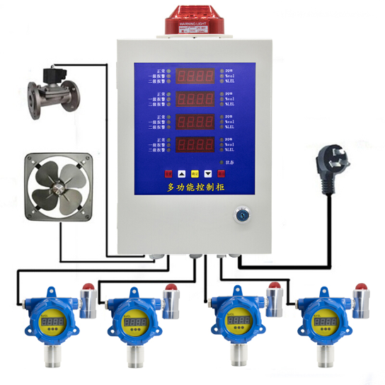 多路氣體控制柜