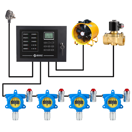 可燃氣體報警控制器